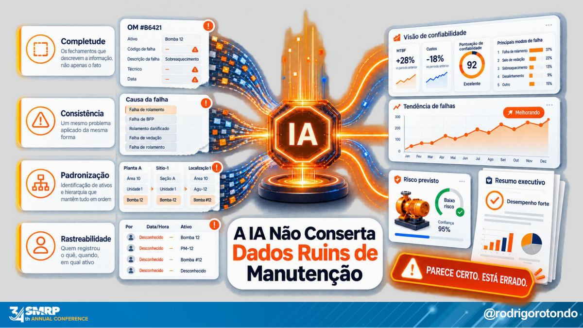 Slide da palestra: a IA amplifica dados ruins mais rápido e os faz parecer mais convincentes