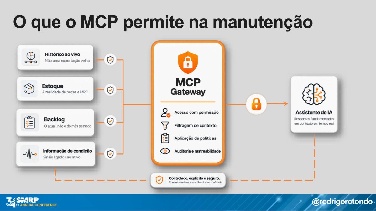 Slide: o que o MCP permite na manutenção