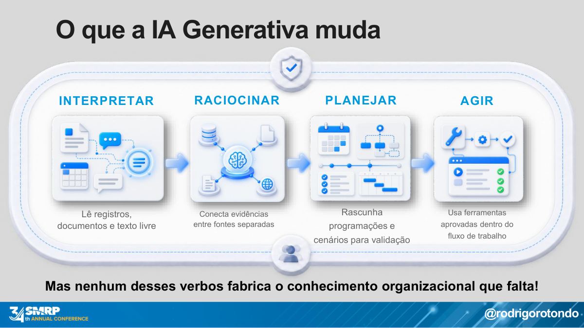 Slide: o que a IA generativa muda — interpretar, raciocinar, planejar e agir